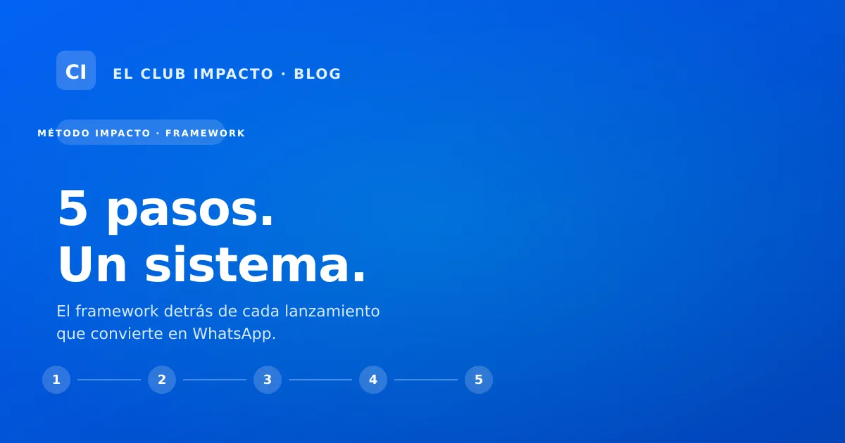 Diagrama con los 5 pasos de El Método IMPACTO identificados en color azul con flechas